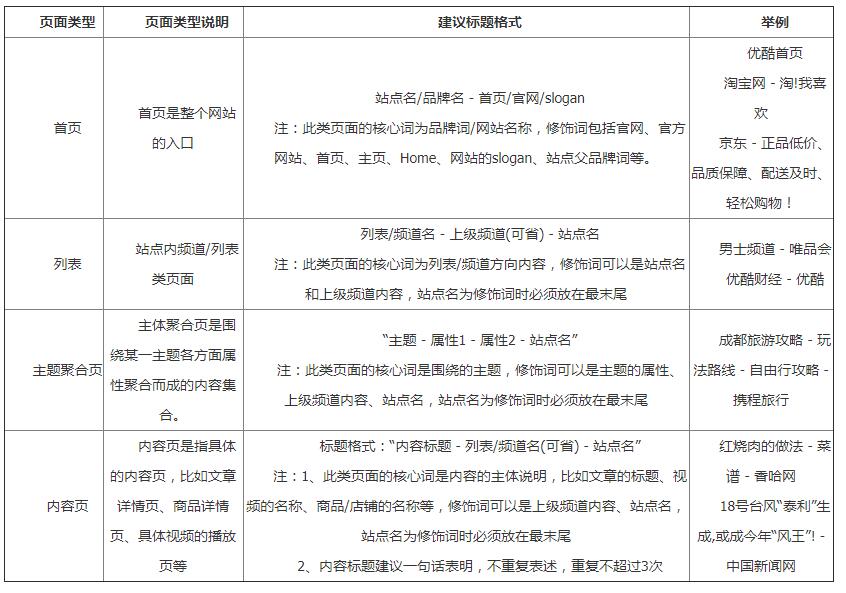 网站标题堆砌